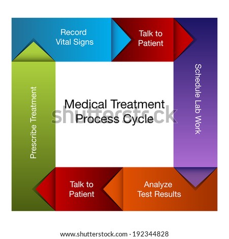 An image of a medical treatment process chart.
