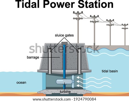 Diagram showing Tidal Power Station illustration