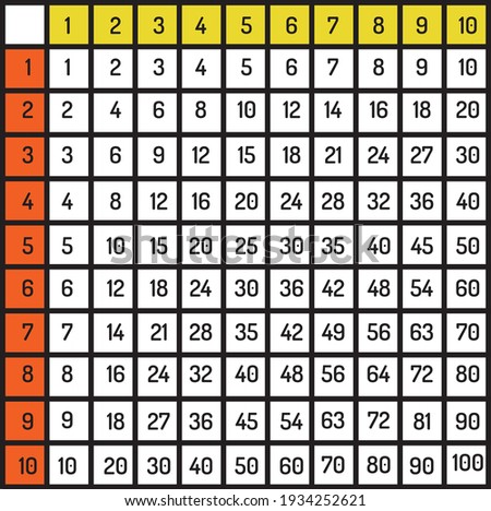 multiplication table up to 100 teaching learning equipment