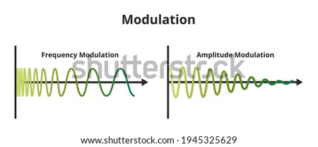 Vector scheme of frequency modulation (FM), and amplitude modulation (AM) isolated on white background. Carrier signal or carrier waveform is a constant amplitude or frequency. Analog or digital signal. Royalty-Free Stock Photo #1945325629