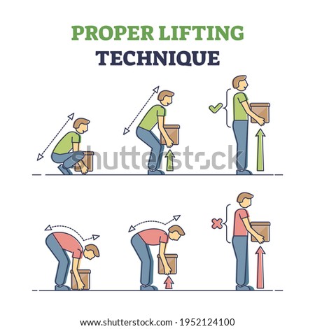 Proper lifting technique with safe heavy weight movement tips outline diagram. Safe back posture angle compared with wrong and incorrect bending to prevent injury, hurt or pain vector illustration. Royalty-Free Stock Photo #1952124100