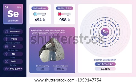 Selenium electron configuration and its properties-vector illustration Royalty-Free Stock Photo #1959147754