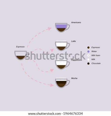 The origin map of various espresso coffee menus, including americano, latte, cappuccino, mocha.