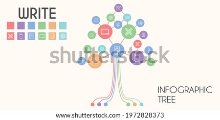 write vector infographic tree. line icon style. write related icons such as blackboard, contract, text editor, biography, pencil, message, pencil case, fountain pen, sharpener