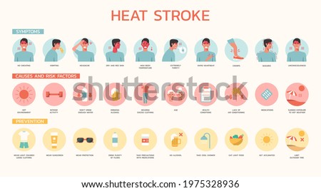 Infographic of heatstroke symptoms, prevention, causes and risk factors with sign symbol and icon, flat vector design illustration Royalty-Free Stock Photo #1975328936