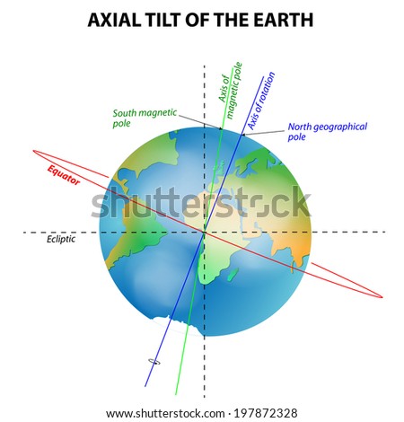 axial tilt of the Earth
