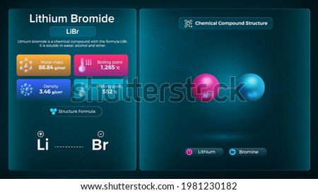 LITHIUM-BROMIDE Stock Vector Images - Avopix.com