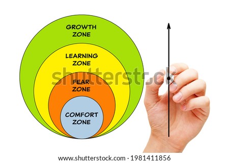 Hand drawing a conceptual diagram about leaving your comfort zone and developing growth mindset in order to achieve success in life. Royalty-Free Stock Photo #1981411856
