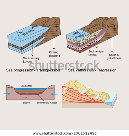 Geographical shapes, auxiliary lesson shapes, Landforms Royalty-Free Stock Photo #1981512416