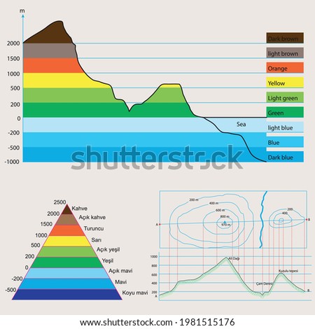 Geographical shapes, auxiliary lesson shapes. Elevation and colors Royalty-Free Stock Photo #1981515176
