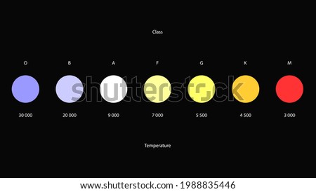 Stars colors vector. Stellar classification by colors and temperature. Harvard spectral classification