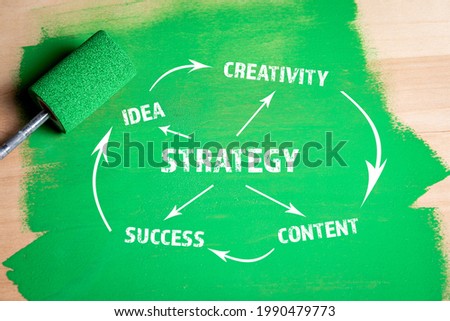 Strategy concept. Green color and paint roller on a wooden background.