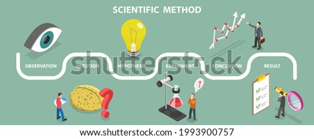 3D Isometric Flat Vector Conceptual Illustration of Scientific Method, Process of Acquiring Knowledge Royalty-Free Stock Photo #1993900757
