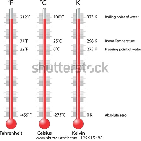 Celsius, Fahrenheit and Kelvin thermometers Royalty-Free Stock Photo #1996154831