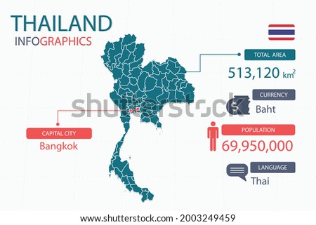 Thailand map infographic elements. with separate of heading is total areas, Currency, All populations, Language and the capital city in this country. Vector illustration.