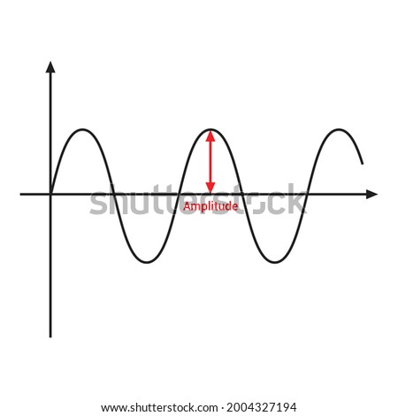 amplitude of wave graph vector Royalty-Free Stock Photo #2004327194