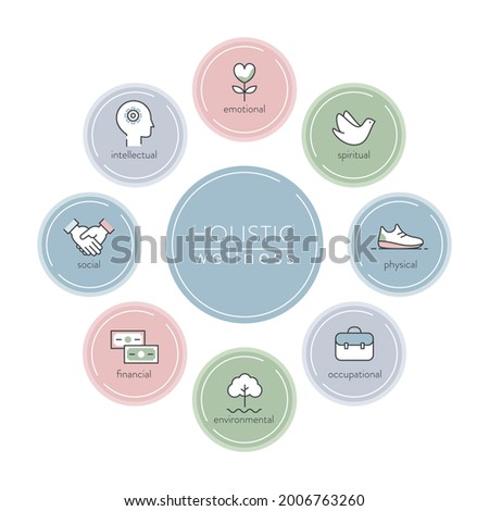 Holistic Wellness Approach, Health and Medicine Infographics Illustration. Vector Illustration Royalty-Free Stock Photo #2006763260