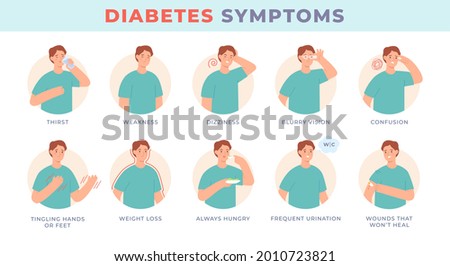 Diabetes symptoms. Infographic character with sugar level disease signs, blurry vision, thirsty, hungry. Diabetic patient symptom vector. Illustration infographic diabetes and healthcare information Royalty-Free Stock Photo #2010723821