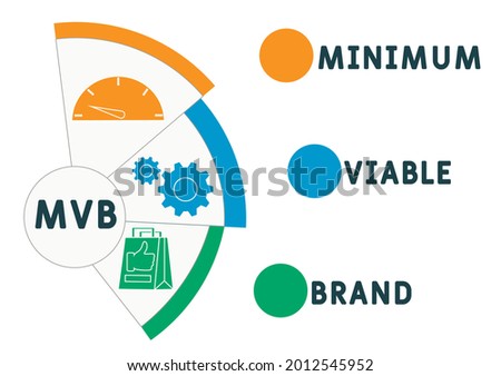 MVB - Minimum Viable Brand acronym. business concept background.  vector illustration concept with keywords and icons. lettering illustration with icons for web banner, flyer, landing  Royalty-Free Stock Photo #2012545952
