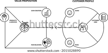 Value proposition and customer, vector illustration Royalty-Free Stock Photo #2015028890