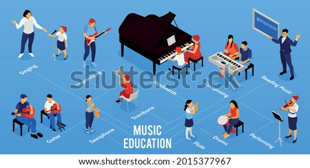 Music school conservatory education isometric infographic flowchart with composing course singing for kids saxophone guitar piano vector illustration 