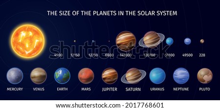Realistic solar system planet infographic with the size of the planets in the solar system vector illustration