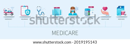 Medicare banner with icons. Ambulance car, insurance, diagnostic, clinic, doctor, costs, health care, medicines icons. Web vector infographic in 3D style Royalty-Free Stock Photo #2019195143