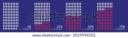 Percentage of population infographic vector illustration. People group icons for demography concept. Royalty-Free Stock Photo #2019994502