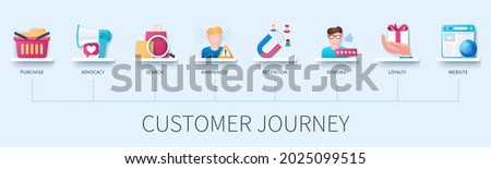 Customer journey banner with icons. Purchase, advocacy, search, awareness, retention, reviews, loyalty, website icons. Business and social media marketing concept. Web vector infographic in 3D style Royalty-Free Stock Photo #2025099515