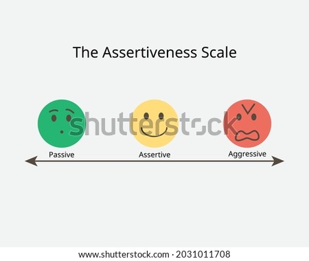 the assertiveness scale to see the different of passive and aggressive Royalty-Free Stock Photo #2031011708