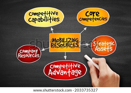 Mobilizing resources for competitive advantage, strategy mind map, business concept on blackboard