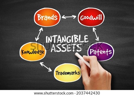 Intangible assets types, strategy mind map, business concept on blackboard Royalty-Free Stock Photo #2037442430
