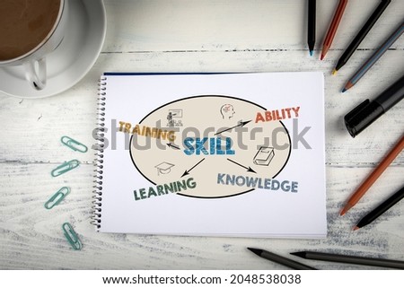 Skill chart. Training, Ability, Knowledge and Learning concept. White office desk.