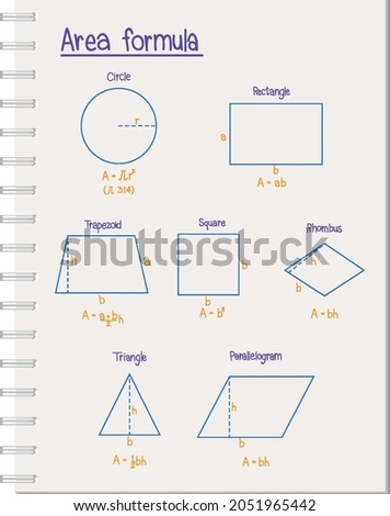 A book note of area formula illustration