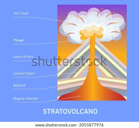 Vector illustration of a composite volcano and its elements. Stratovolcano diagram. 