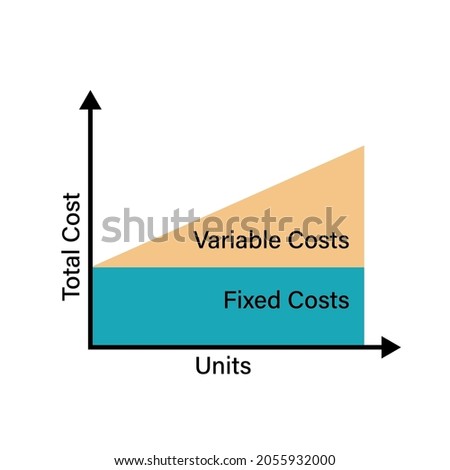 Fixed cost and variable cost graph. Clipart image