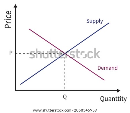 Supply and Demand curve, describes the relationship between the supply and demand of a market, and the associated price.vector illustration eps10  Royalty-Free Stock Photo #2058345959