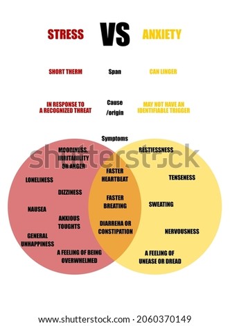 Stress versus anxiety: differences, symptoms and relief. Illustration.