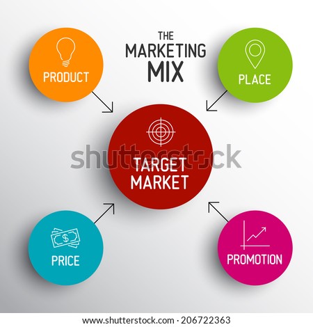 Vector 4P marketing mix model - price, product, promotion and place Royalty-Free Stock Photo #206722363