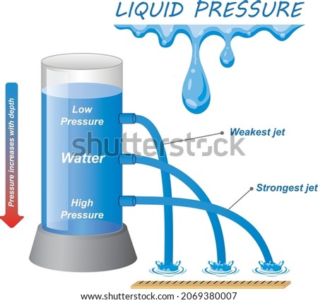 FACTOR-ASSAY Stock Vector Images - Avopix.com