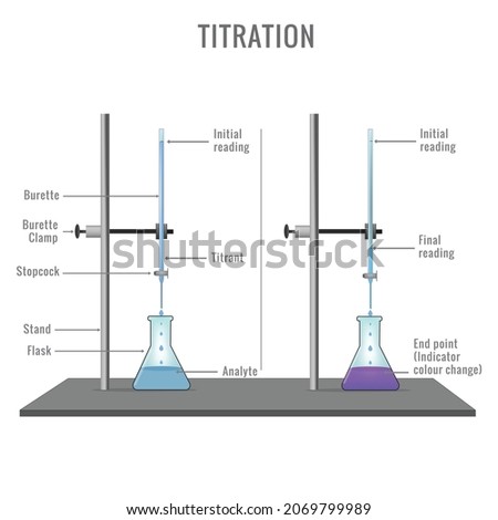 TITRATIONS Stock Vector Images - Avopix.com