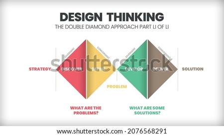 Innovation and technology is an infographic design thinking process. The presentation vector has such as empathize, Define, Ideate, Prototype, test, and deliver in double Diamond  Design step.   