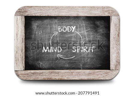 Relationship of BODY, MIND and SPIRIT written on the blackboard