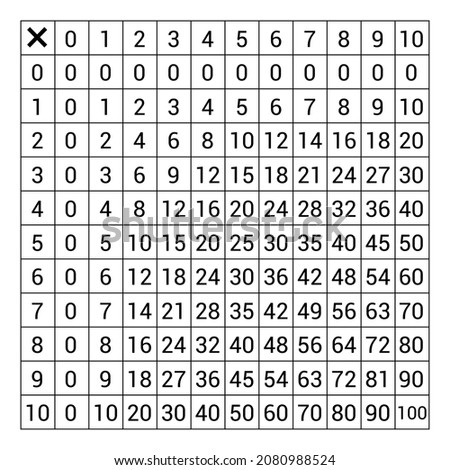 black multiplication table chart 0 to 10 for kids preschool