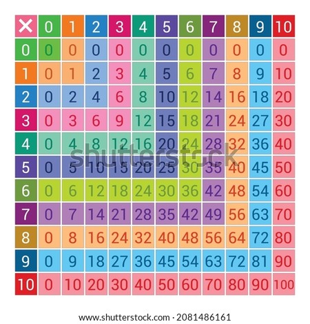 colorful multiplication table chart 0 to 10 for kids preschool. multiplication square