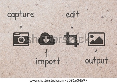 Digital photo editing workflow concept. Capture import edit and output texts with their respective icons on brown background. 