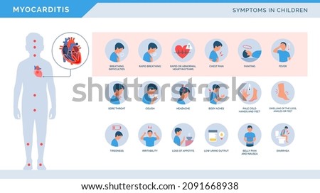 Myocarditis symptoms in children medical heart disease infographic with icons Royalty-Free Stock Photo #2091668938