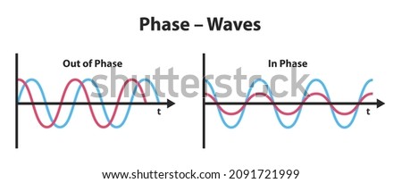 Vector scientific illustration of the phase of a wave isolated on white background. Coherence with simultaneous peaks, wave interference, and phase difference or shift. Out of phase and in phase waves Royalty-Free Stock Photo #2091721999