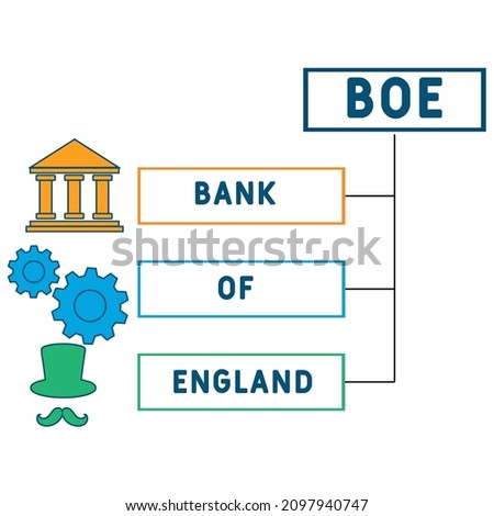 BOE - Bank Of England acronym. business concept background. vector illustration concept with keywords and icons. lettering illustration with icons for web banner, flyer, landing page