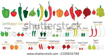 Scoville pepper heat scale. Pepper illustration from sweetest to very hot. Color and outlines peppers. Royalty-Free Stock Photo #2100836788